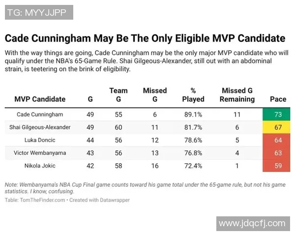 2025NBA赛季MVP热门候选人深度分析与前景预测